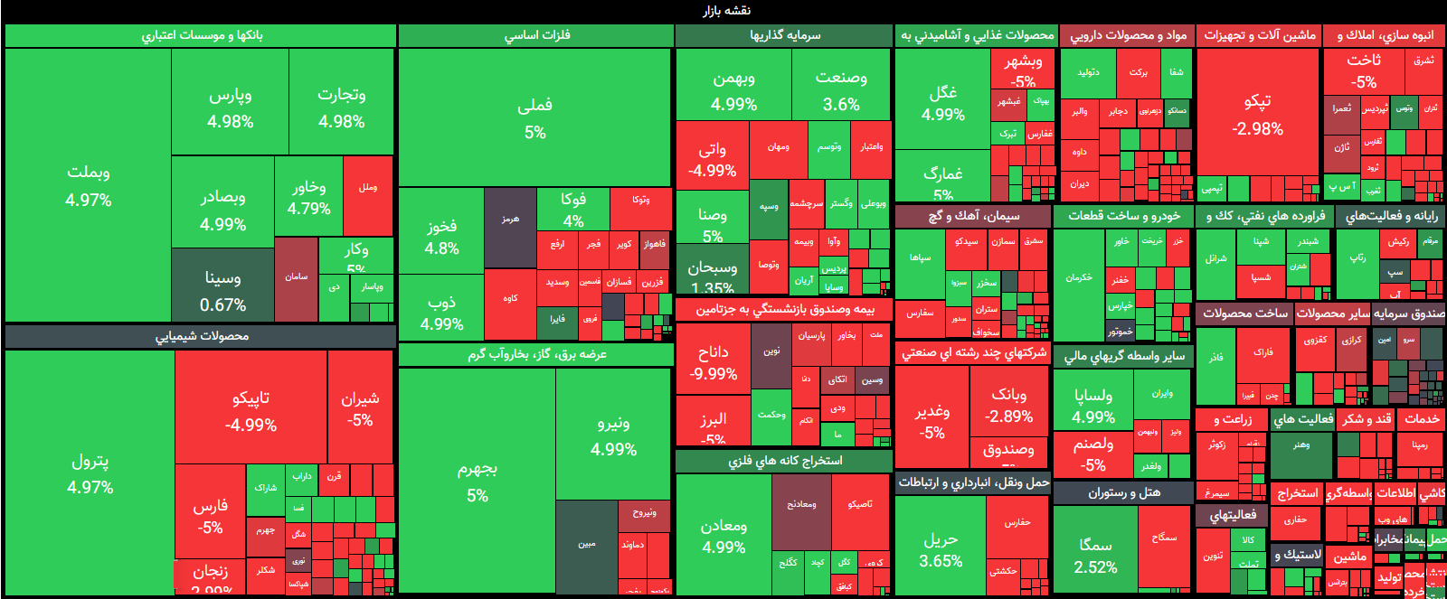 نوسان سرخ و سبز بازار در روز افزایش قیمت دلار