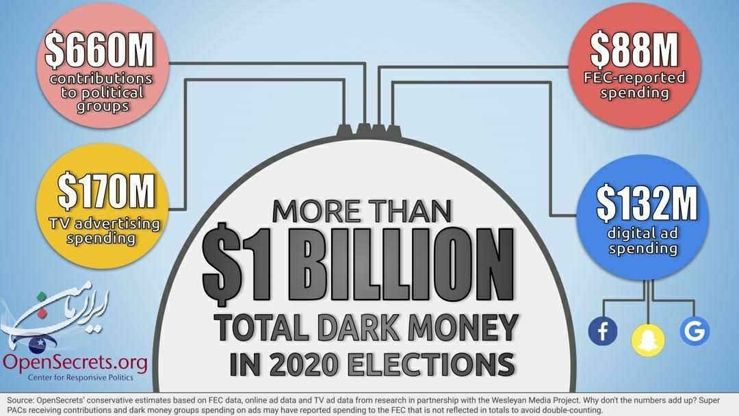 یک میلیارد دلار پول سیاه در کمپین انتخاباتی دموکرات‌ها